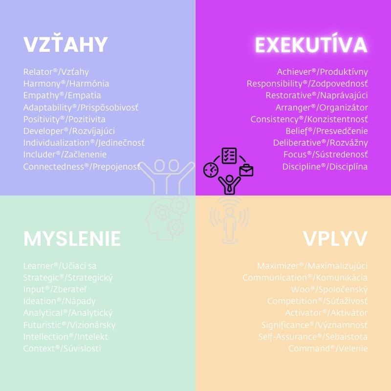 Exekutíva