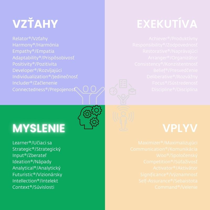 Myslenie